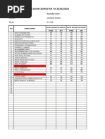 Daftar Nilai Gambar Teknik Kelas X Ti 2019-2020