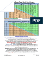 Headsup Push/Fold Nash Equilibrium: Pusher