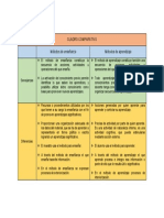 Cuadro Comparativo Metodos de Enseñanza y Metodos de Aprendizaje