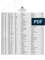 Electores Hábiles, Mesas de Sufragio y Locales de Votación Resumen Por Local de Votación