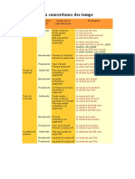 La Concordance Des Temps PDF