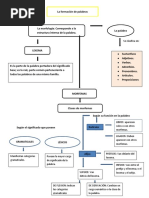 La Formación de Las Palabras