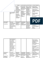 Drug Study LCP