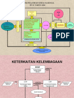 Melaksanakan Pelatihan Tatap Muka