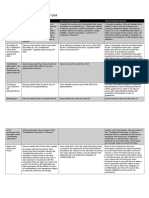 M&A Task 1 (Issues List Template)