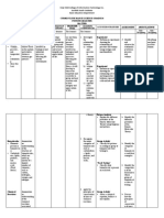 Content Standards Performance Standards Formation Standard Learning Competencies Activities/Strategies