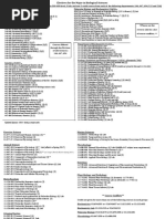 447:380 Genetics (4) (F/S) Elective For Biology Minors Only