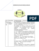 Escuelas Representativas de Terapia Familiar