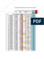 Platform Reading Plan Collaborative Project Total Final Grade Nota 50% Nota 25% Nota 25% 100%