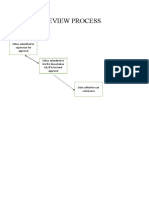 Ethics Review Process Student: Ethics Submitted To Supervisor For Approval