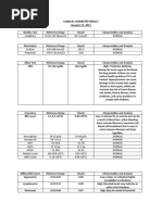 Lab Results and Drug Study - Feu NRMF (Head Nursing)