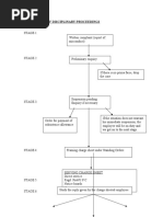 Flow Chart of Disciplinary Proceedings