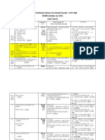 BCNB3043 Tutorial Questions