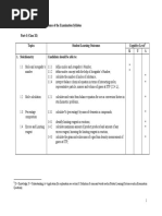 Chemistry Syllabus Aga Khan University