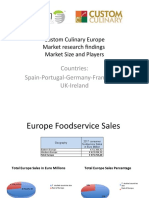 Custom Culinary Europe Market Dimensions 2018