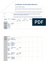 Template Semakan Perancangan Strategik 2019 2