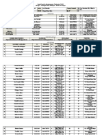 Planilla Actualizacion Clap Sector Las Mercedes 1 Actualizada 10 Octubre