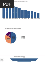 Power Bi - Exercicios