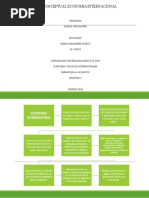 Mapa Conceptual Economia Internacional