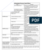 Troubleshooting Pressure Sand Filters