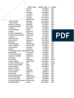 KELAS PGSD Angkatan 2020