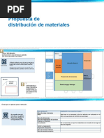 Analisis para El Caso de Una Industria de Produccion Intermitente