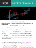 Superposicion de Ondas