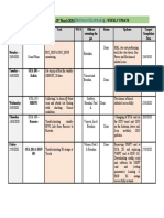 Week 13 - 23rd To 28th March 2020 - Weekly Report