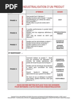 1 Etapeindustrialisation