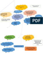 Mapa Conceptual 0312 Del 2015