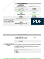 Tabla Rasgos Distintivos PDF