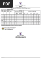 Department of Education: First Quarter Dmea Report For Cy 2020 (Jan-March) Name of School: OSME Ñ A Colleges