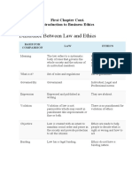 Difference Between Law and Ethics: First Chapter Cont. Introduction To Business Ethics