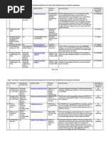 Tabel 20.04.2020 - Dispozitive Medicale Pentru Diagnostic in Vitro (Teste) Inregistrate in Uniunea Europeana