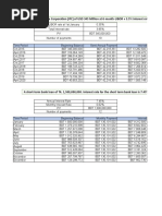 GP Loan Amortization Schedule - (K M Tanvir) Excel Report