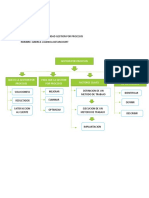 Cuadro Sinoptico Actividad Gestion Por Procesos