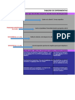 Tablero de Experimentación