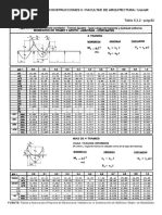 Estabilidad de Las Construcciones Ii / Facultad de Arquitectura / Udelar Tabla 5.3.2 - Pág.62