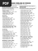 Composer Timeline by Period: Orientation Workshop
