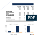 Regular Profit Analysis Common Size Profit Analysis: Income Statement Company A Percent Company B Percent Revenue