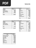 Rachna Boutique: Balance Sheet As On 31st March 2015 Liabilities Amount Asset Amount