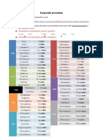 Esercizi Sul Passato Prossimo