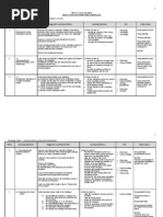 Science Form 3 Yearly Lesson Plan