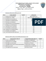 Senarai Pengawas Sekolah 2020