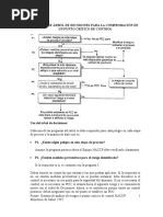 Arbol HACCP Uso