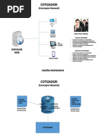 Concepto General Cotización