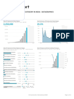 E-Commerce by Product Category in India - Datagraphics