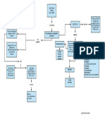 Mapa Conceptual Niif