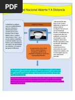 Infografia de Antropologia