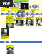Linea Del Tiempo-Teoria Cuantica